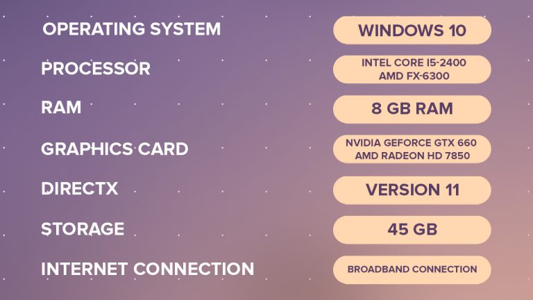 CS2 System Requirements: Full Guide [2025]