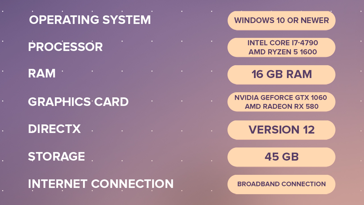 CS2 Recommended Specs