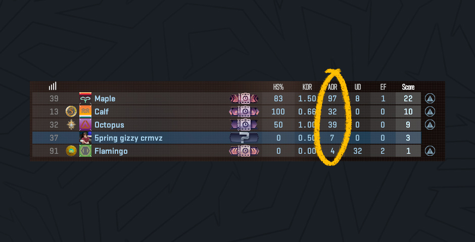 How to See Damage Done in CS2