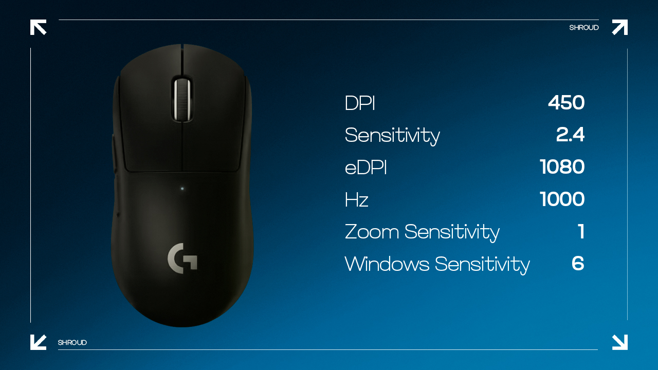 Shroud's Mouse Settings