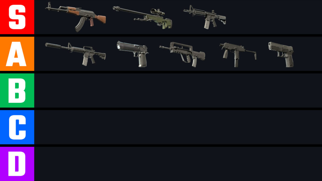 CS2 Weapons Tier List: Meta for 2026