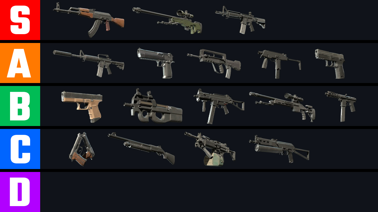 C-Tier Weapons