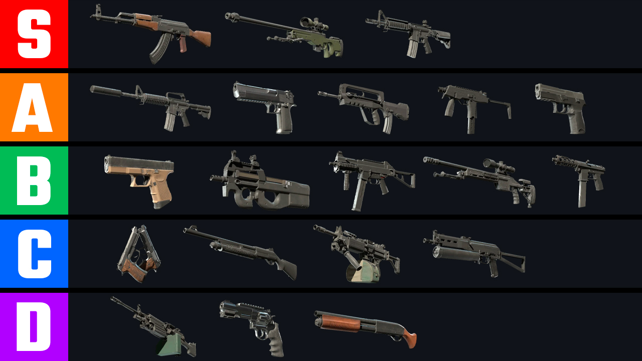 D-Tier Weapons