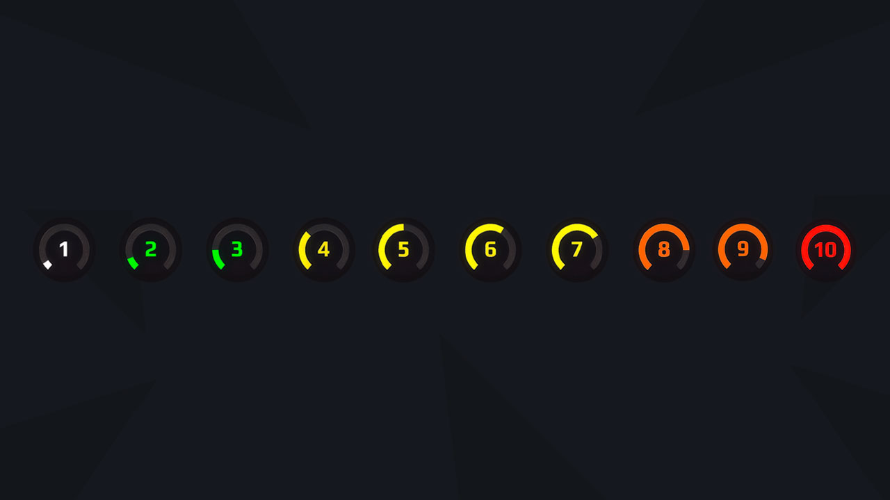 FACEIT Ranking System