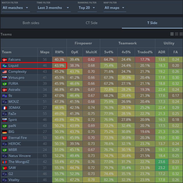 Team Liquid&rsquo;s Rebuild: Progress & Challenges