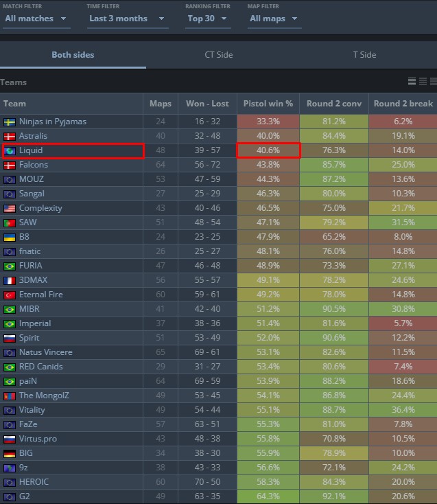 Team Liquid&rsquo;s Rebuild: Progress & Challenges