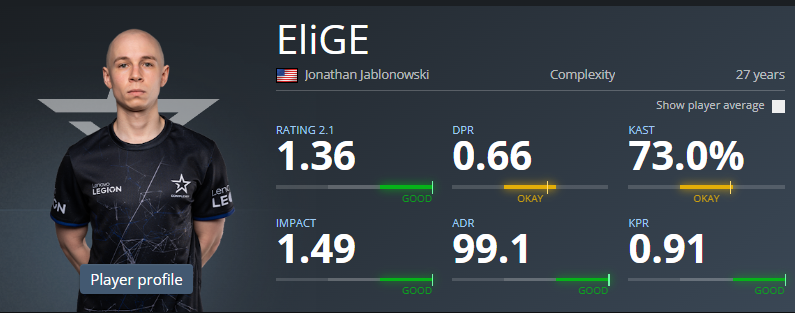 EliGE (Complexity Gaming)