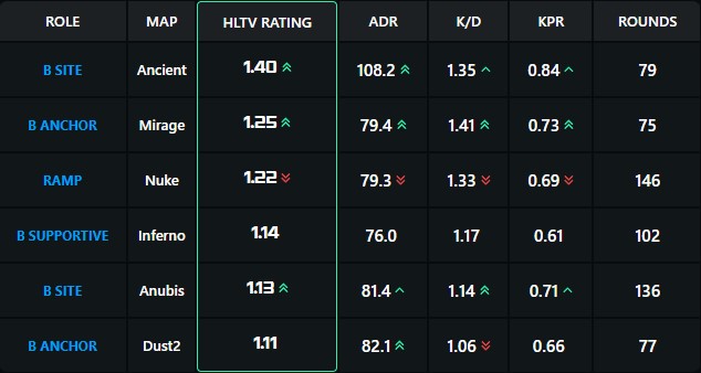 Team Liquid&rsquo;s Rebuild: Progress & Challenges