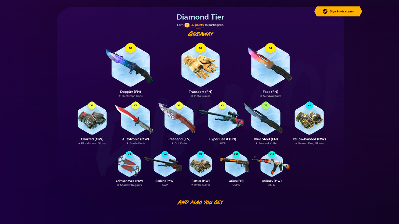 Diamond Tier Prizes