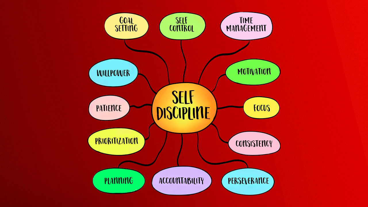 Discipline Over Motivation