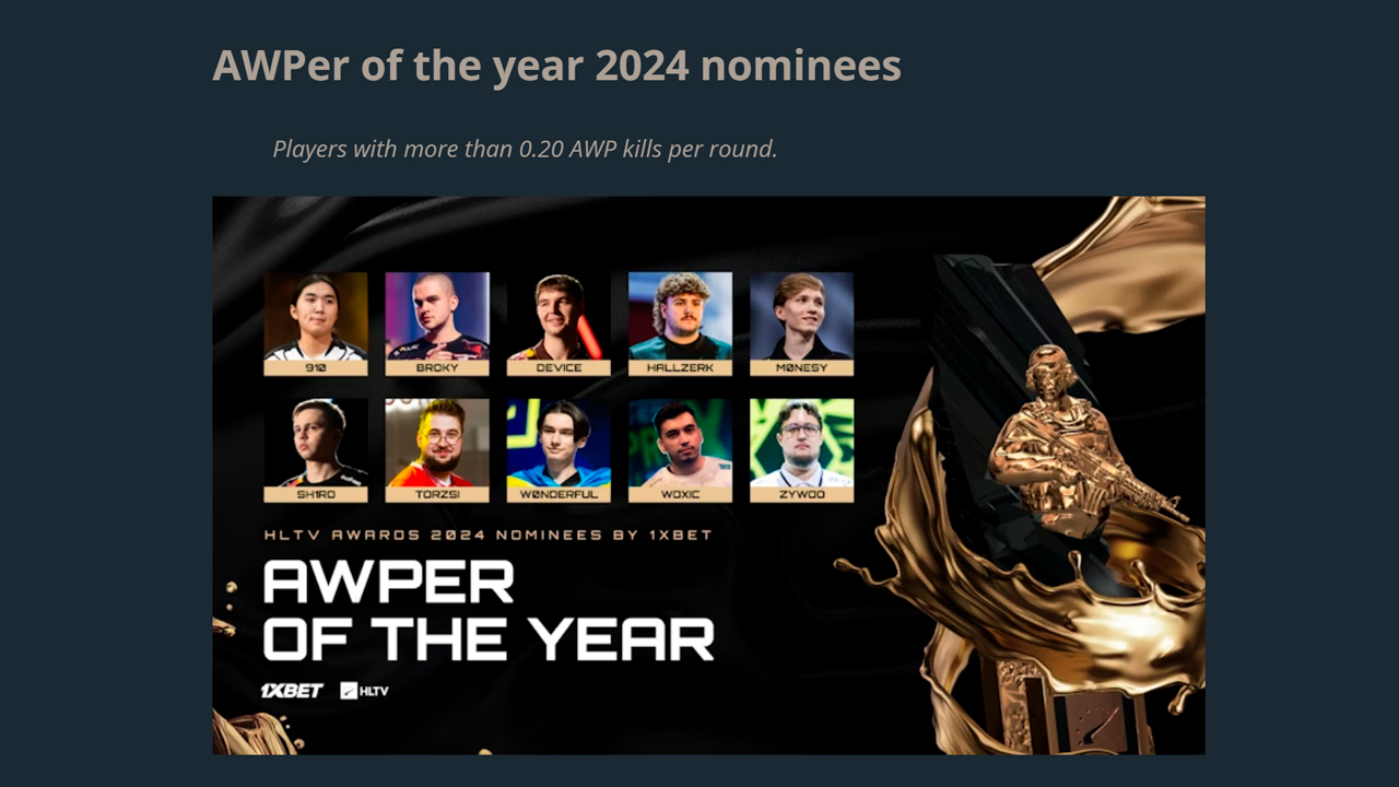 Nominees for the 2024 HLTV Awards