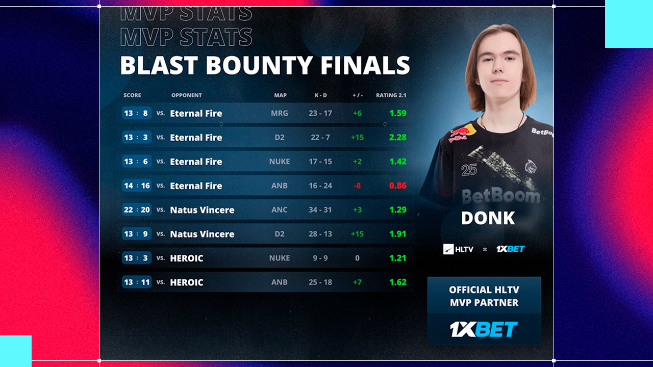 Donk BLAST Bounty MVP