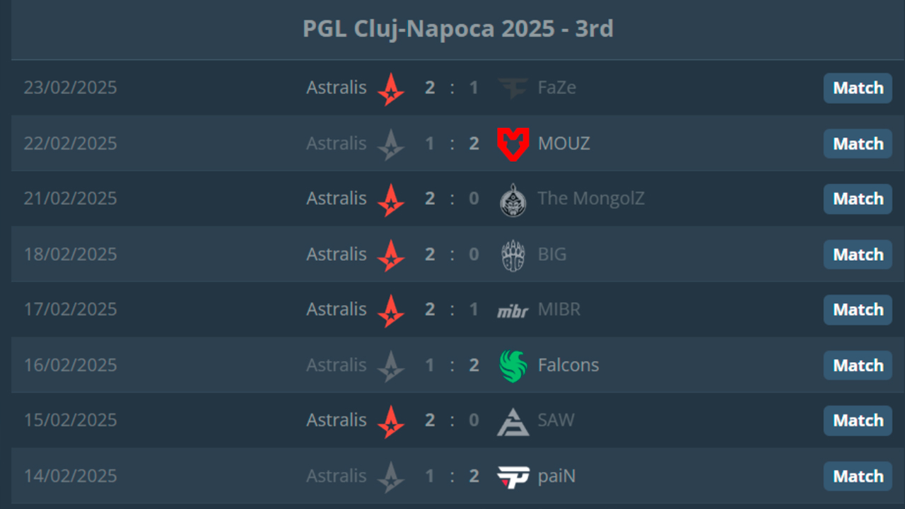 Astralis is back?2