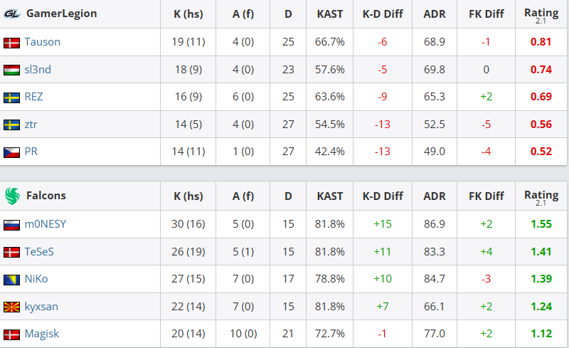 Taken from the hltv