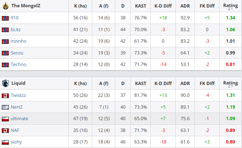 Taken from the hltv