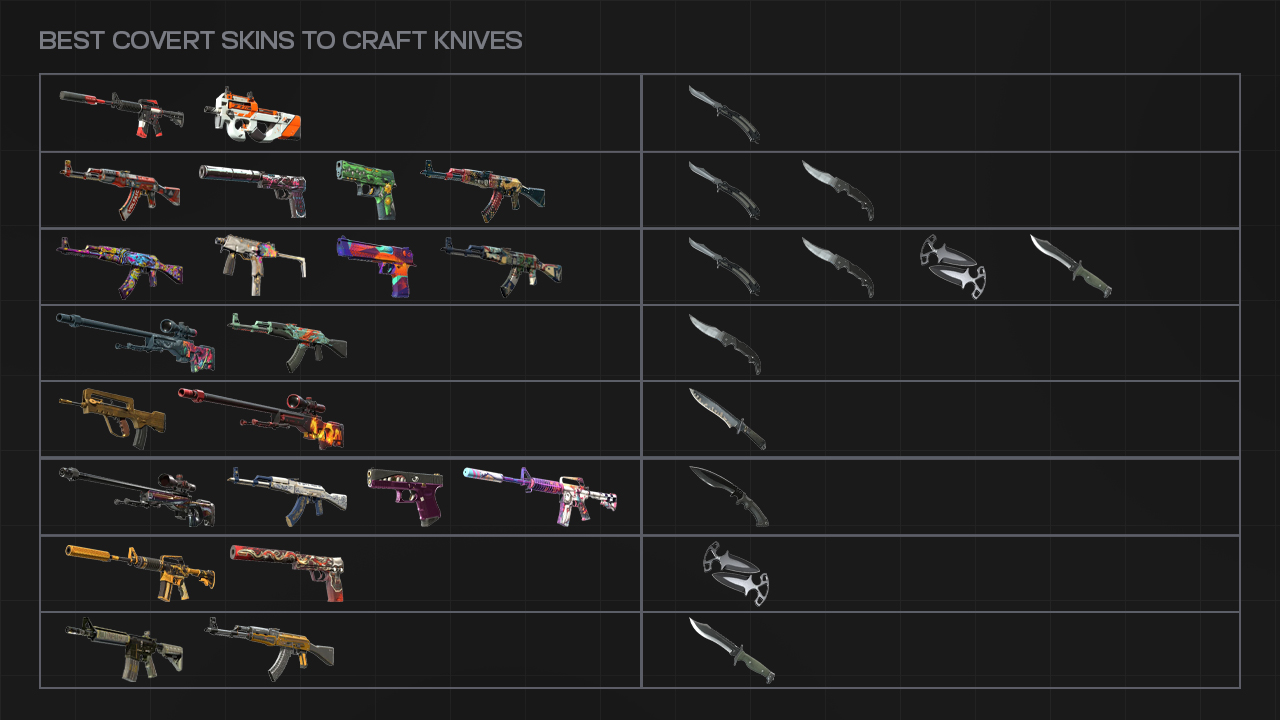 Best Covert Skins to Craft Knives