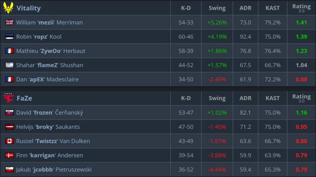 Vitality są mistrzami StarLadder Budapest Major 2025 - CS2 & CS:GO ...