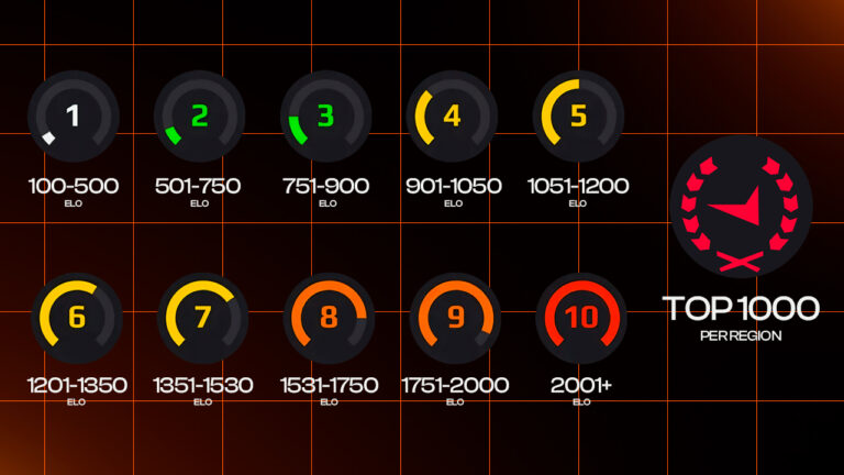 CS2中Faceit段位:Elo分段、等级及如何提升(2026)