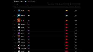 CS2中Faceit段位:Elo分段、等级及如何提升(2026)