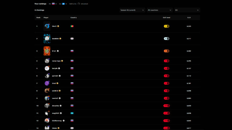 Faicit Ranks FACEIT CS2 Ranks: Elo, Levels & How to Climb (2026)
